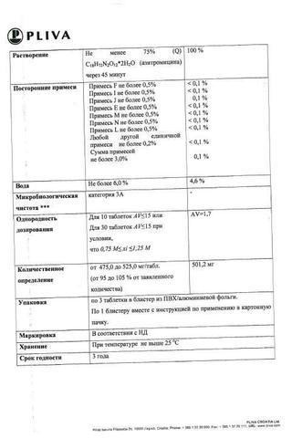 Сертификат Сумамед таблетки 500 мг 3 шт