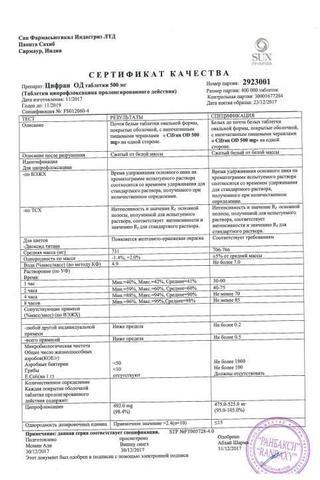 Сертификат Цифран ОД таблетки 500 мг 10 шт